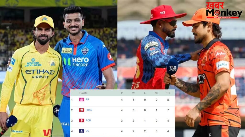 IPL 2026 के 27वें मैच के बाद बदला पॉइंट्स टेबल, प्लेऑफ से बाहर हुईं ये टीम, इन 2 टीमों ने लगाई लंबी छलांग