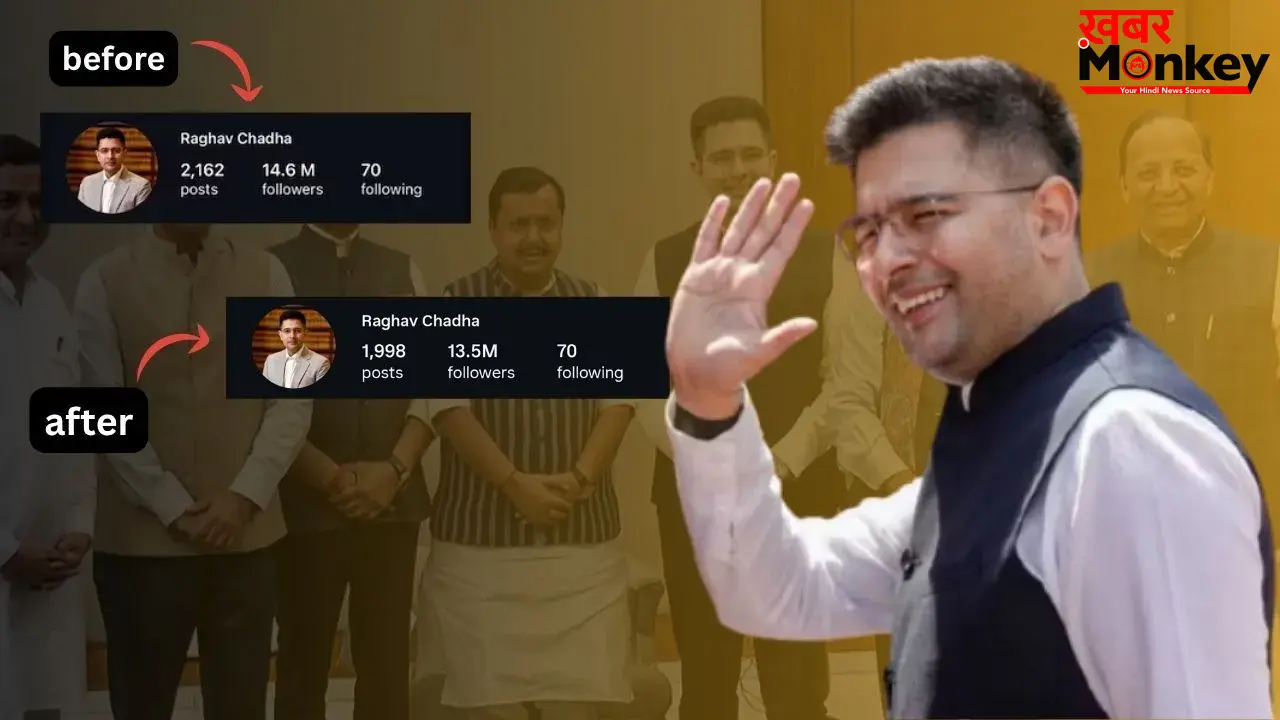BJP में जाते ही राघव चड्ढा को लगा झटका! कुछ ही घंटों में घटे 1 मिलियन से ज्यादा फॉलोअर्स, जेन-Z ने छोड़ा साथ?