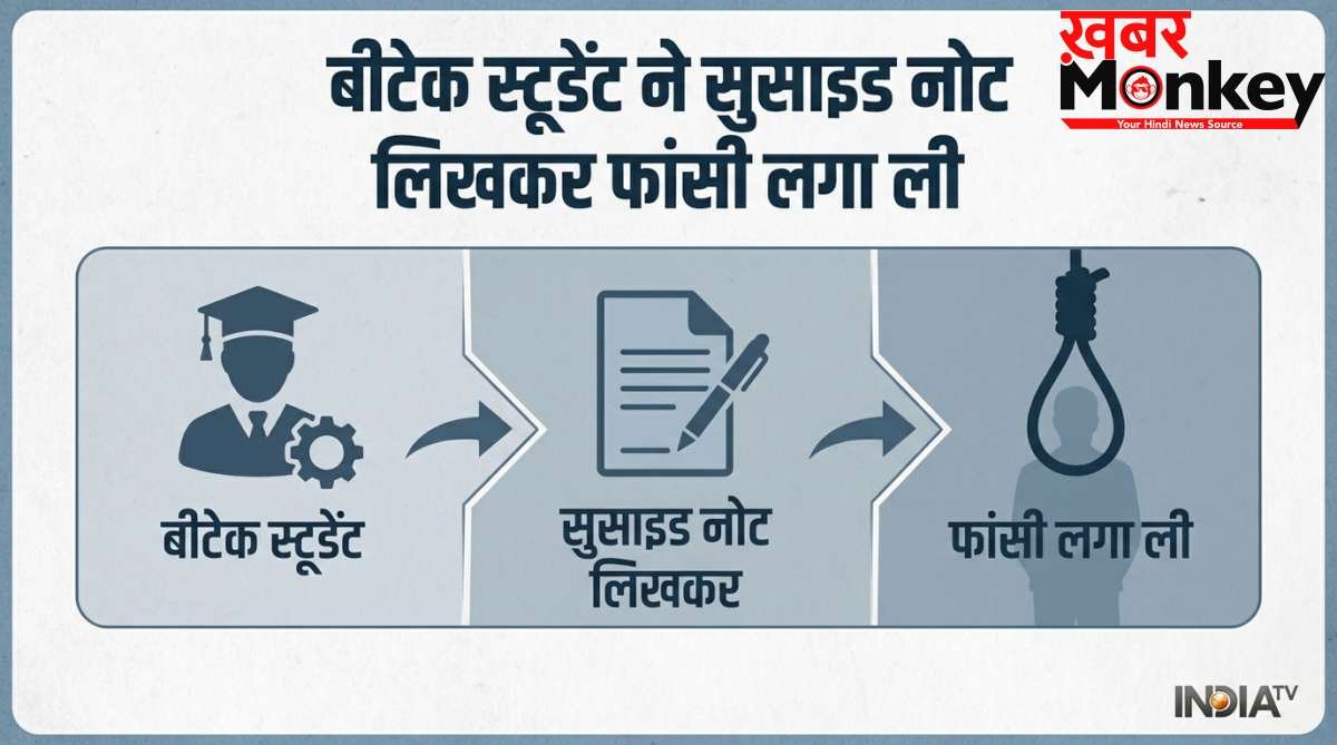 'अगले जनम में आपका बेटा बनकर लौटूंगा', सुसाइड नोट लिख B tech स्टूडेंट ने लगा ली फांसी