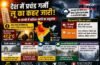 15 राज्यों में बारिश का अलर्ट, पर यूपी-दिल्ली समेत उत्तर भारत अब भी लू की चपेट में; पारा 47 डिग्री के पार