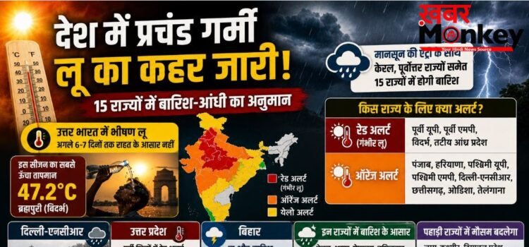 15 राज्यों में बारिश का अलर्ट, पर यूपी-दिल्ली समेत उत्तर भारत अब भी लू की चपेट में; पारा 47 डिग्री के पार