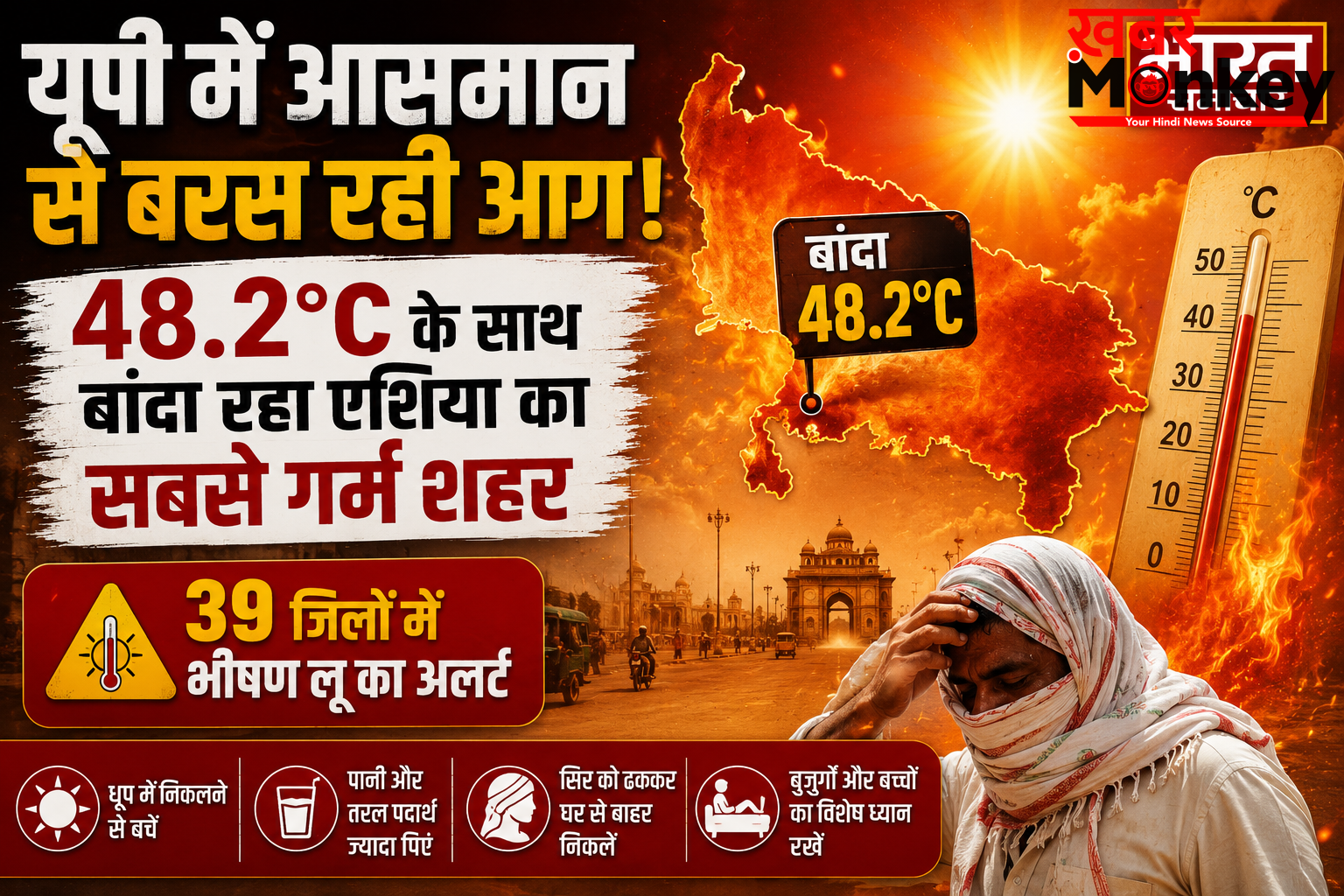 यूपी में आसमान से बरस रही आग,48.2°C के साथ बांदा रहा एशिया का सबसे गर्म शहर,39 जिलों में भीषण लू का अलर्ट