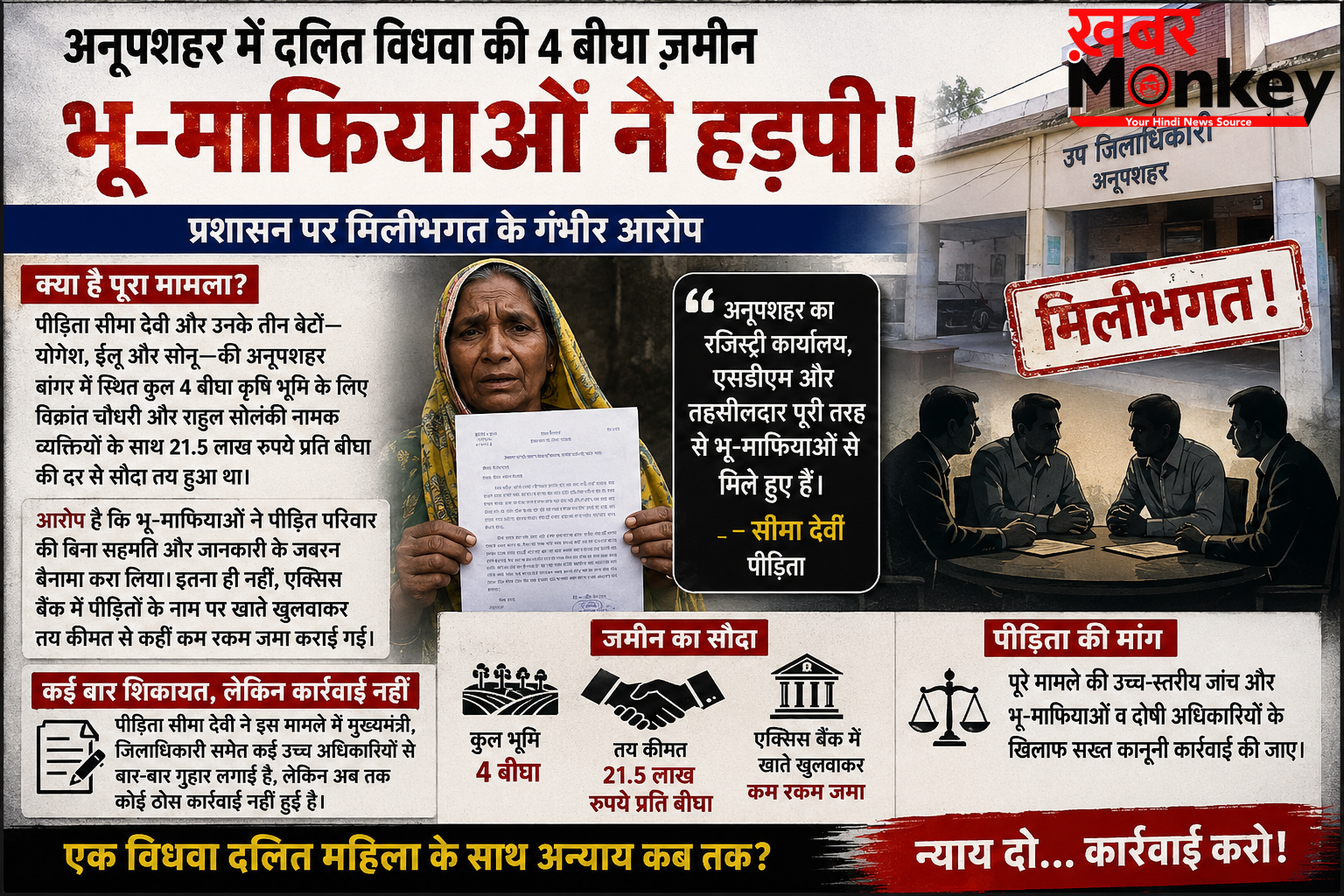 विधवा की 4 बीघा ज़मीन पर भू-माफियाओं का कब्ज़ा, तहसील प्रशासन और SDM कार्यालय पर मिलीभगत का आरोप