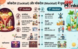 Cocktail-Mocktail ऑर्डर करने से पहले जान लें, क्या है दोनों में अंतर