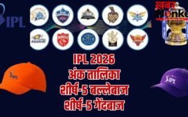 IPL 2026 Points Table: गुजरात-पंजाब मैच के बाद अंक तालिका, अभिषेक का ऑरेंज कैप पर कब्जा, भुवी की बादशाहत कायम