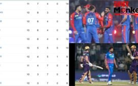 KKR की लगातार चौथी जीत ने बिगाड़ा प्लेऑफ 2026 का समीकरण, Delhi Capitals समेत ये टीमें बाहर!