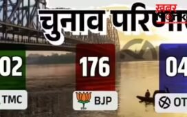 ममता के घर के बाहर जय श्री राम के नारे; आसनसोल में TMC ऑफिस में तोड़फोड़, बम मिला
