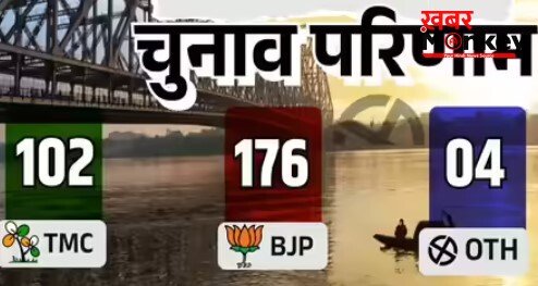 ममता के घर के बाहर जय श्री राम के नारे; आसनसोल में TMC ऑफिस में तोड़फोड़, बम मिला