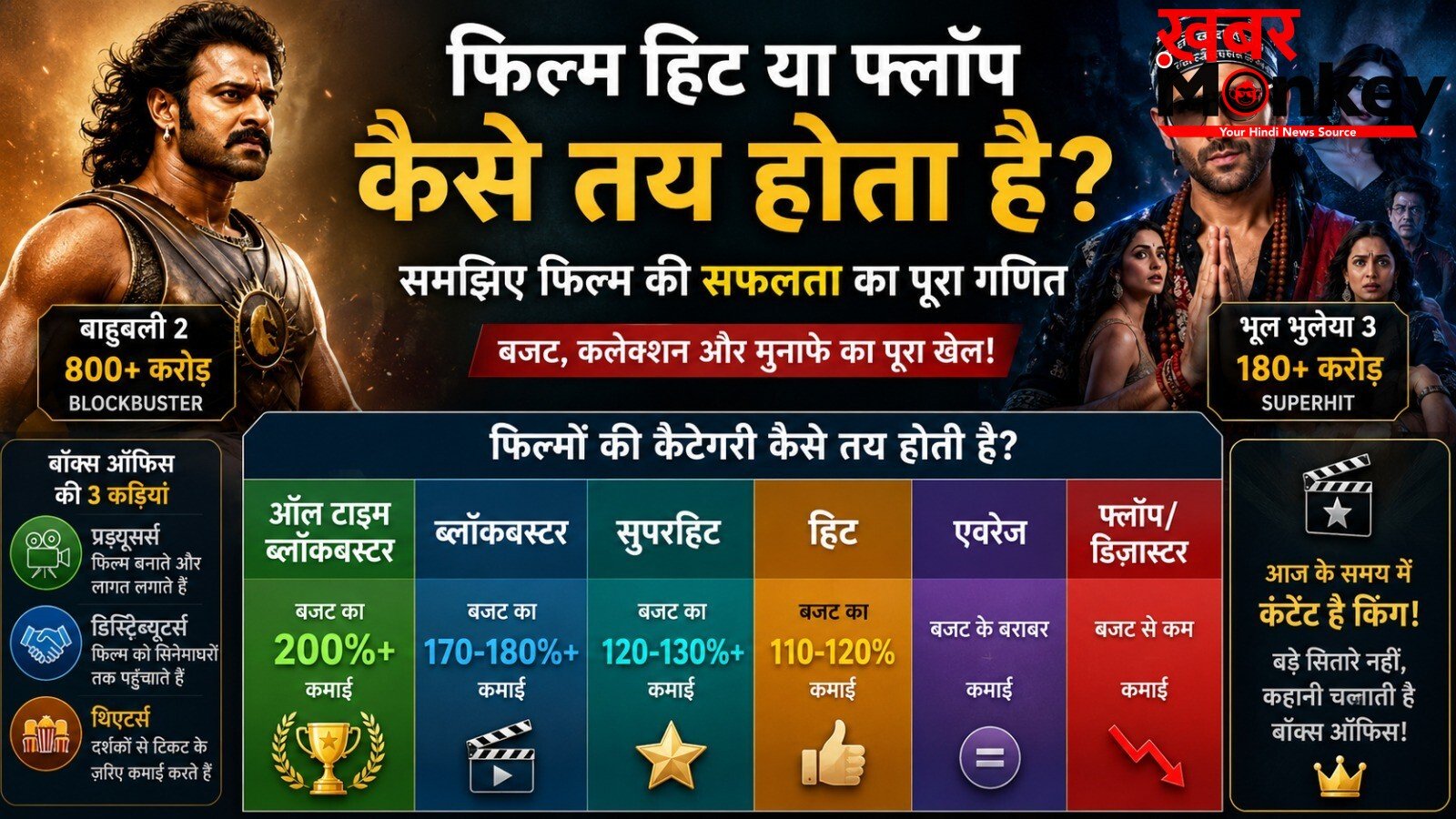 कैसे तय होता है फिल्म हिट हुई या फ्लॉप, क्या है ब्लॉकबस्टर और सुपरहिट में अंतर?