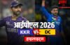 KKR vs DC: दिल्ली कैपिटल्स ने जीत के साथ किया सीजन का अंत, आखिरी लीग मैच में कोलकाता को 40 रनों से हराया