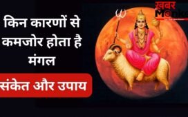 कमजोर मंगल देता है बार-बार रुकावटें, तनाव और संघर्ष, जानिए इसके संकेत और अशुभ प्रभाव दूर करने के आसान उपाय