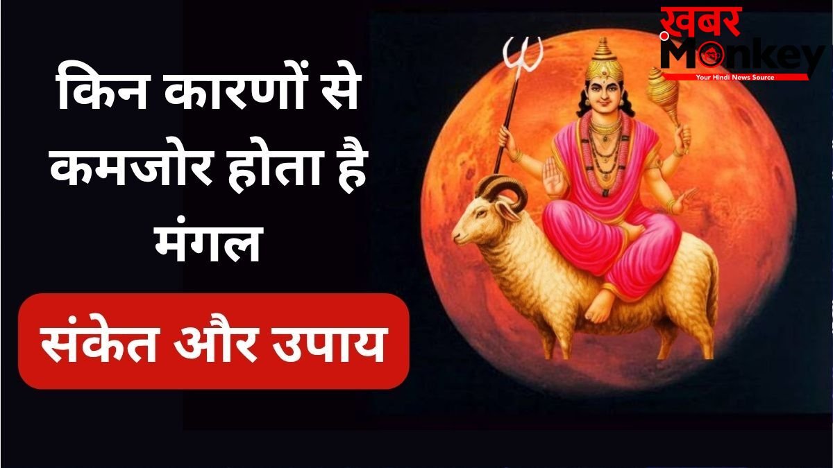 कमजोर मंगल देता है बार-बार रुकावटें, तनाव और संघर्ष, जानिए इसके संकेत और अशुभ प्रभाव दूर करने के आसान उपाय