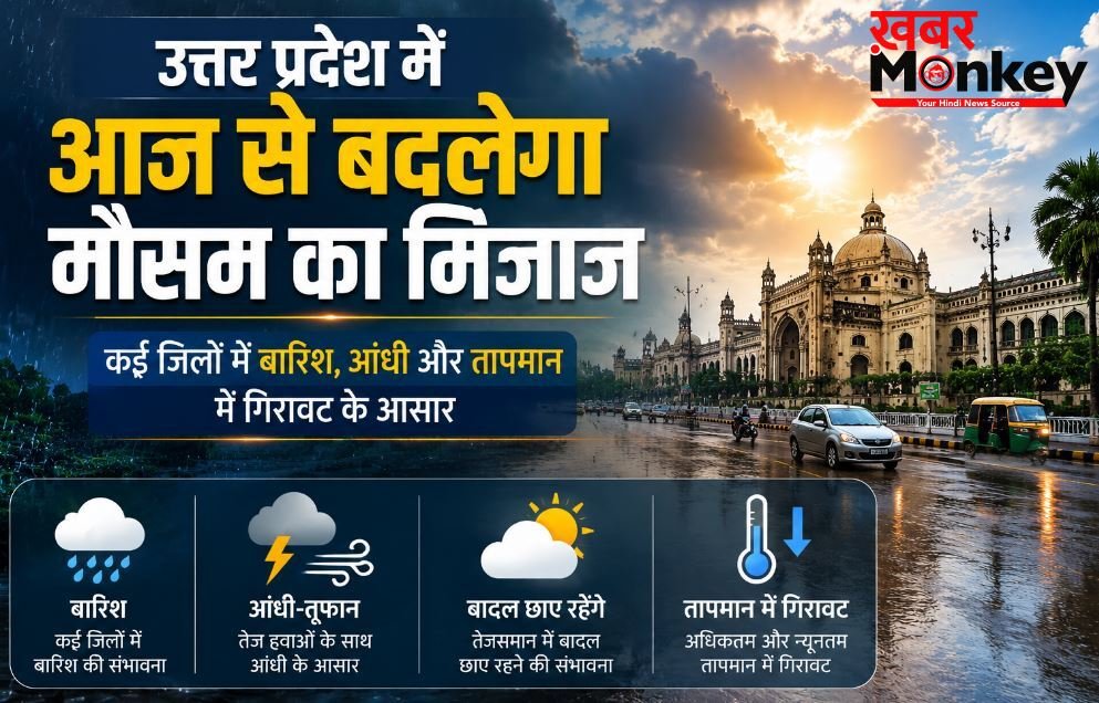 उत्तर प्रदेश में आज से बदलेगा मौसम का मिजाज, कहीं भीषण लू तो कहीं आंधी-बारिश का डबल अलर्ट