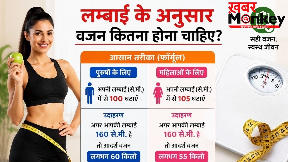 क्या आप अंडरवेट हैं या ओवरवेट? एक्सपर्ट से जानिए लंबाई के मुताबिक सही Body Weight Chart