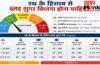 Blood sugar level: 30 से 50 साल की उम्र में कितना होना चाहिए ब्लड शुगर? जानिए हेल्थ एक्सपर्ट्स और ICMR का सही चार्ट