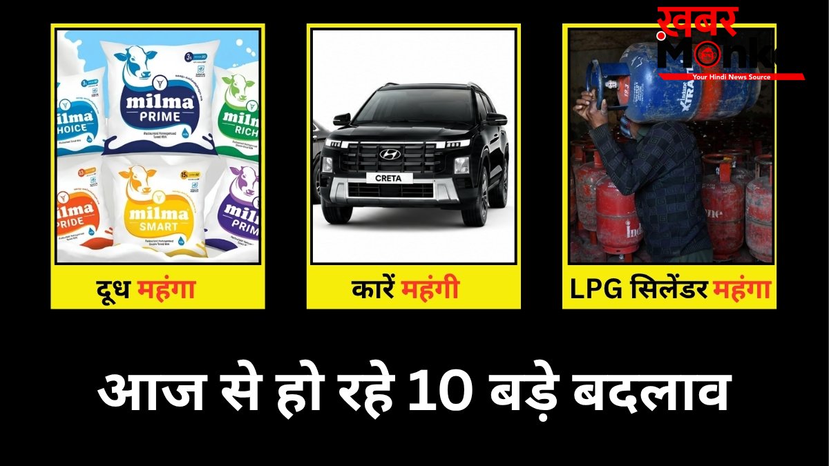 Rules Changing from 1st June: आज से दूध, कार और LPG सिलेंडर महंगा; आम जनता को तगड़ा झटका! देखें 10 बड़े बदलाव
