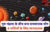 Samsaptak Yog: उच्च के गुरु और चंद्रमा के बीच बना समसप्तक योग, मेष-कर्क सहित 4 राशियों पर होगी धन वर्षा
