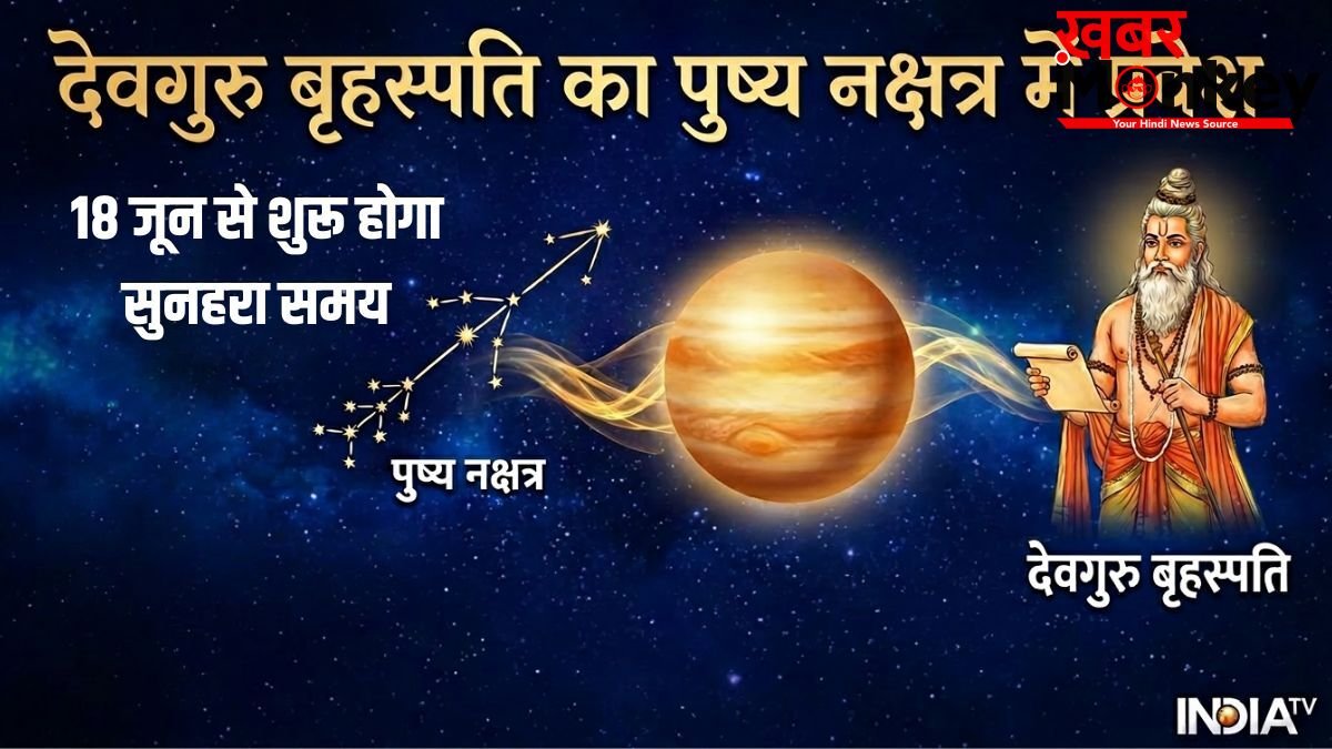 Guru Pushya Nakshatra Gochar: जून में गुरु पुष्य नक्षत्र में करेंगे गोचर, इन 3 राशियों की सुधरेगी आर्थिक स्थिति