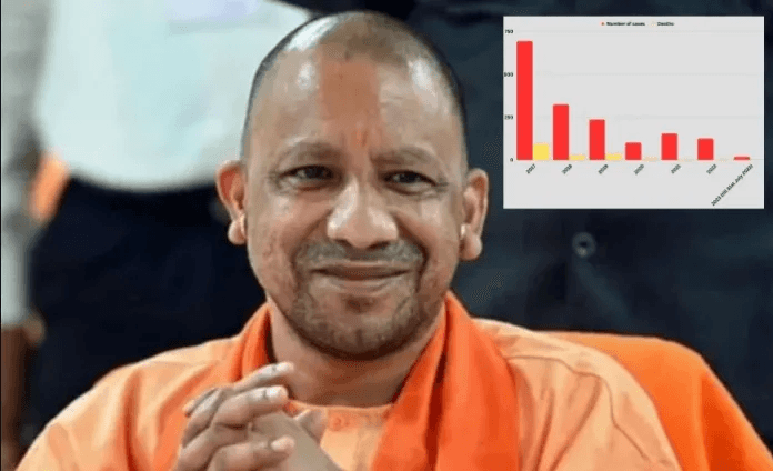 यूपी में 20 लाख लोगों को मिलेगा घर! आवेदन शुरू, जानें कैसे पाएं इस शानदार योजना का लाभ “ > • ˌ यूपी में 20 लाख लोगों को मिलेगा घर! आवेदन शुरू, जानें कैसे पाएं इस शानदार योजना का लाभ “ > • ˌ